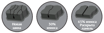 Шины модели DR-2